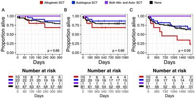 Clinical characteristics and outcomes of infection with human T-lymphotropic virus in a non-endemic area: a single institution study